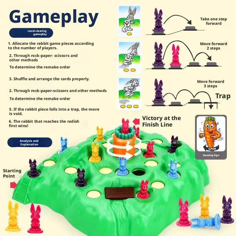 Desk Setup Kids - Jeu de société amusant « Piège